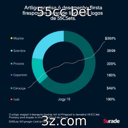 Desempenho financeiro de provedores de jogos
